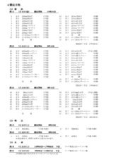2018北信越競技順序